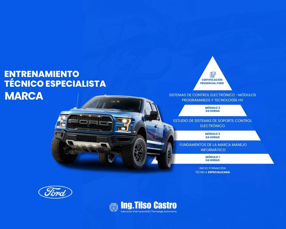 Módulos y Tecnología Ford