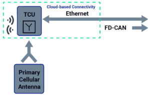 SISTEMA DE PROGRAMACION OTA.